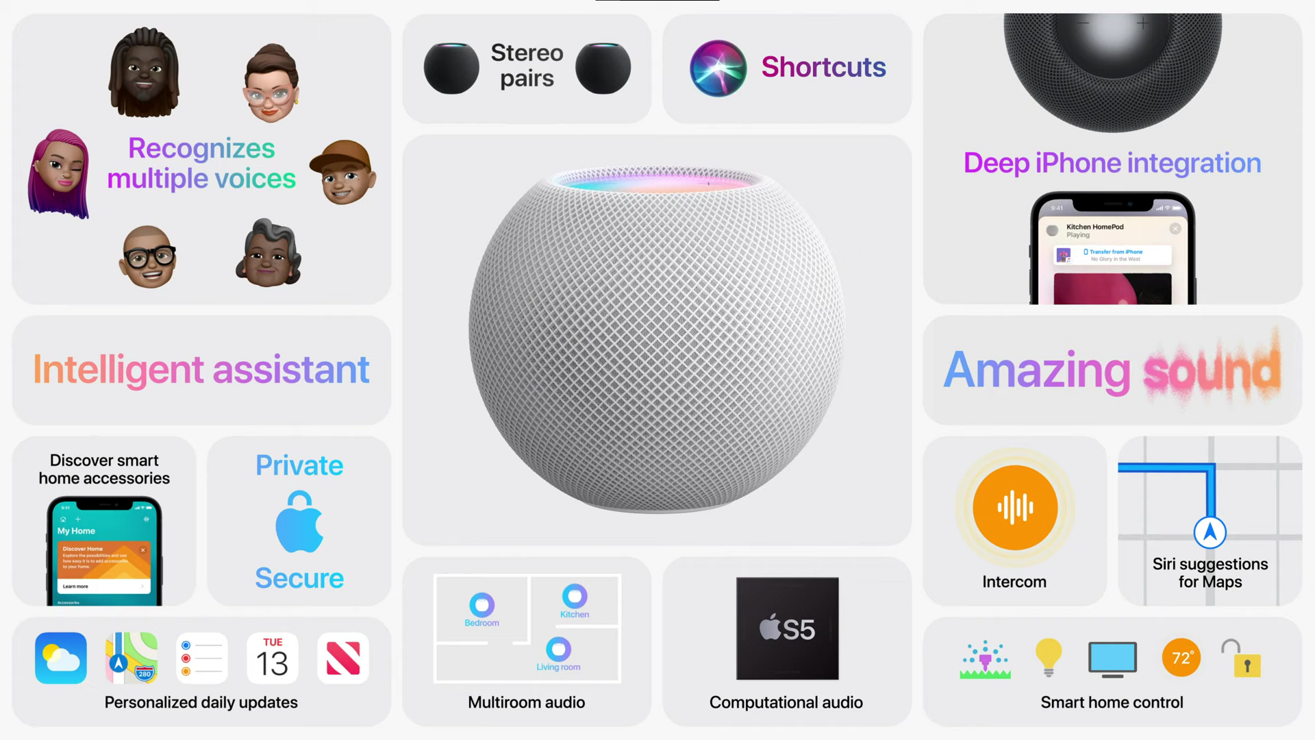 Homepod Mini Summary