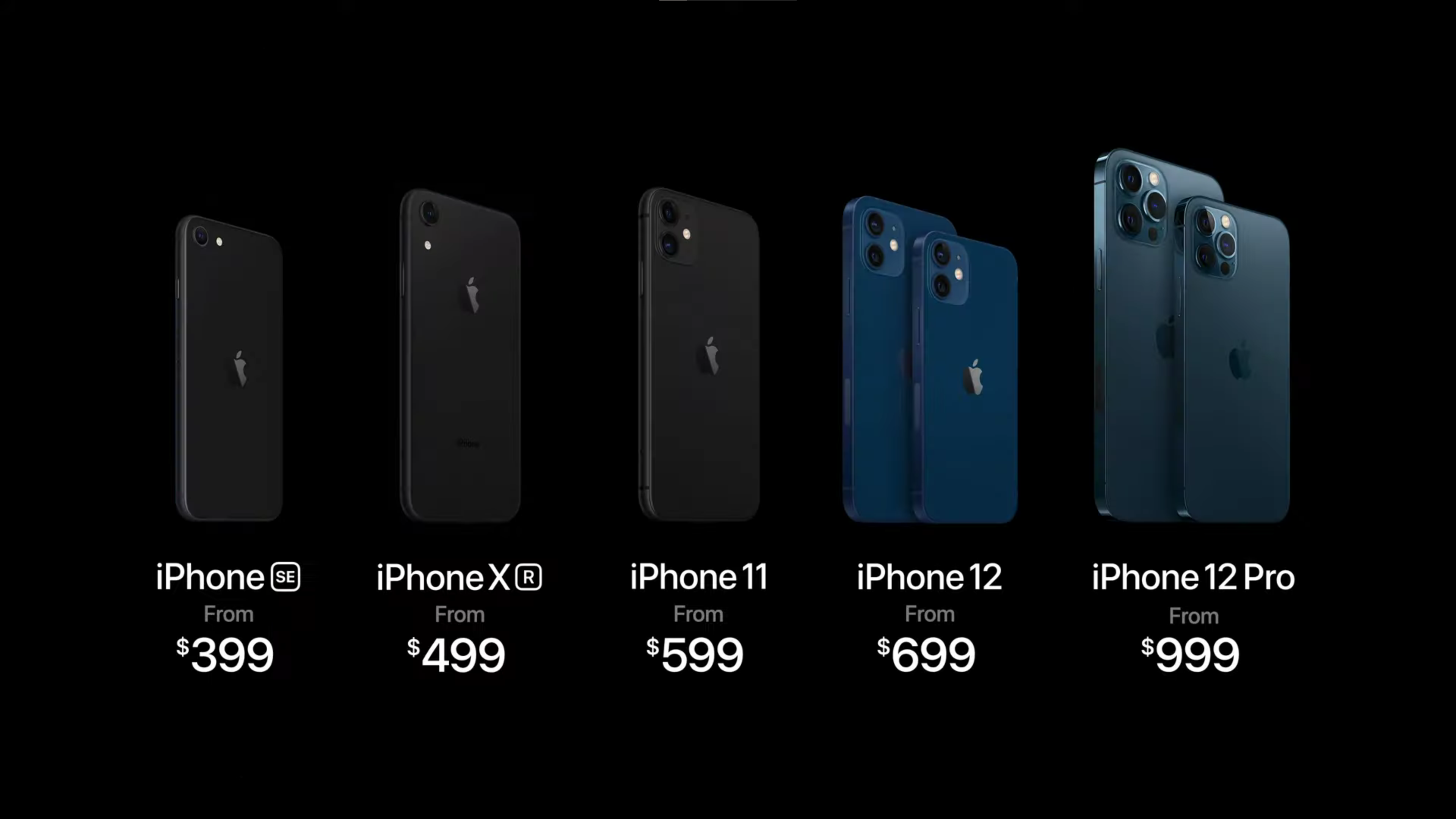 Iphone Lineup