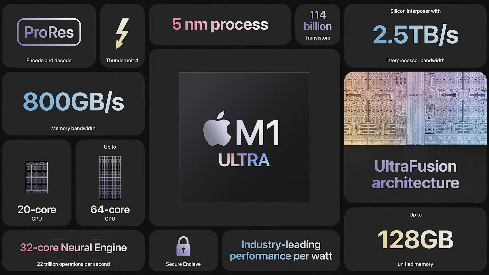 M1 Ultra Features