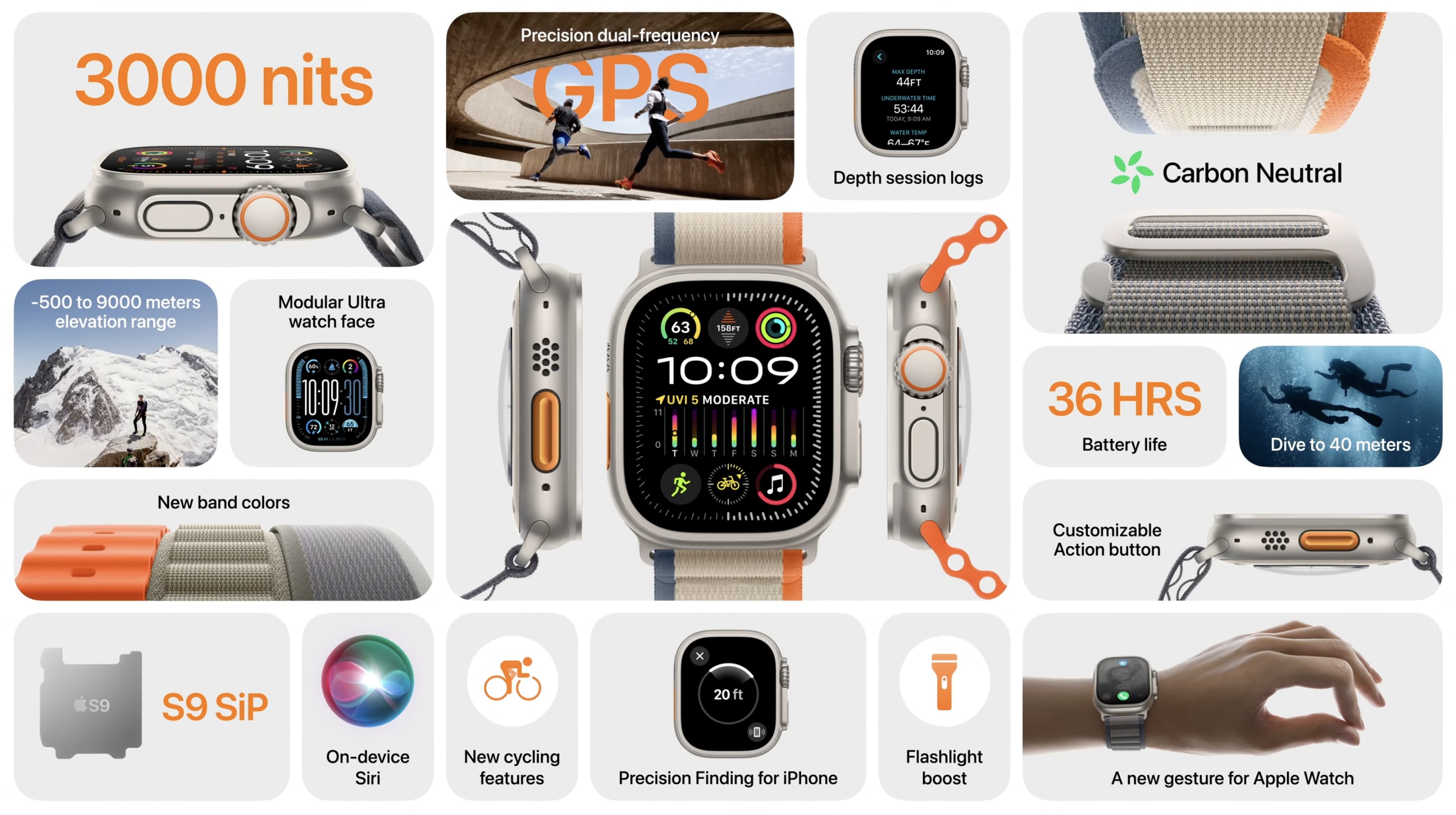 Specifications   Apple Watch Ultra 2