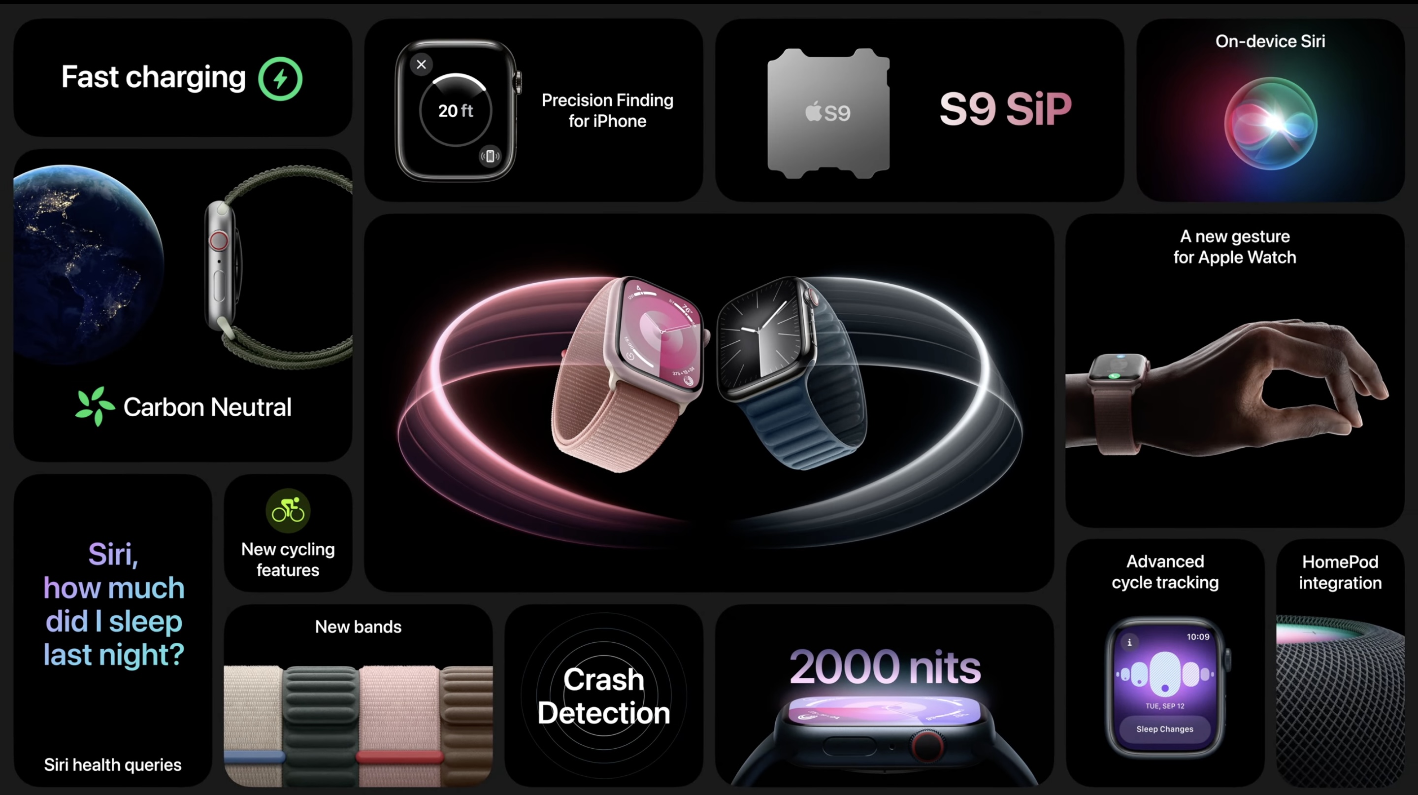 Specifications   Apple Watch Series 9