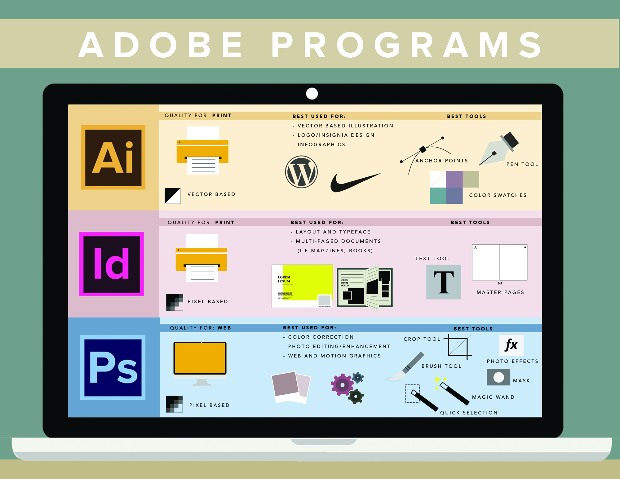 Adobesoftwares