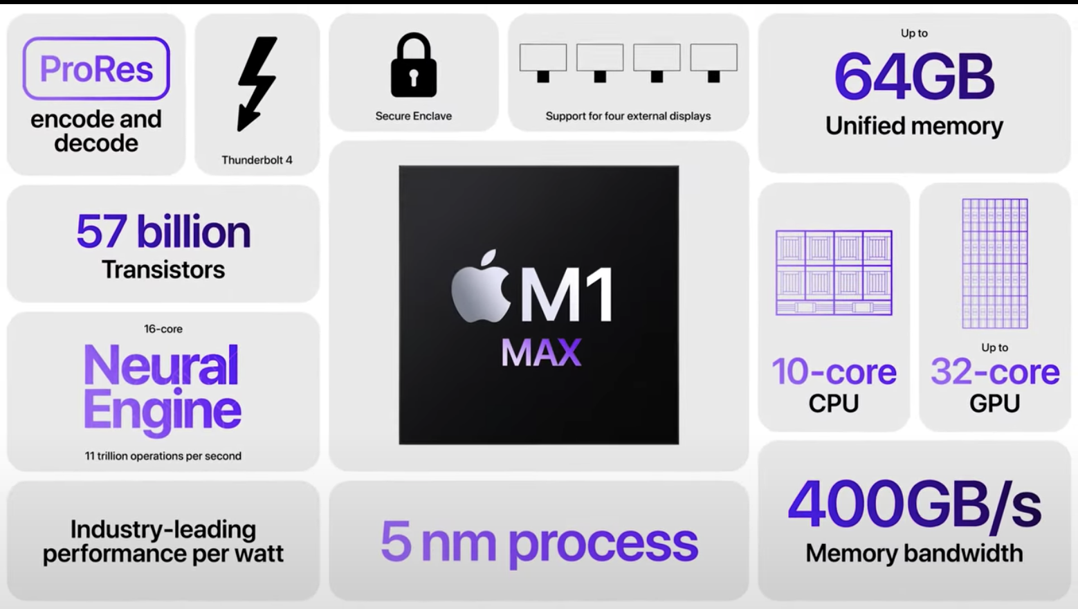 Apple M1 Max